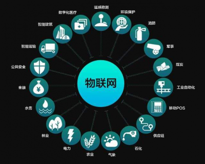 參加千鋒物聯網培訓班，把握物聯網時代高薪機遇，掌握核心技術開發