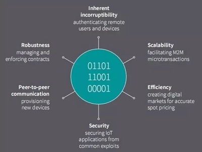 2017年最需關(guān)注的5大物聯(lián)網(wǎng)趨勢