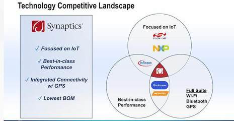 新思國際以2.5億美元收購博通無線物聯網業務 加速物聯網技術創新
