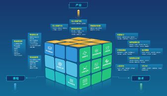連接未來，創造無限 物聯網技術開發招新啟事